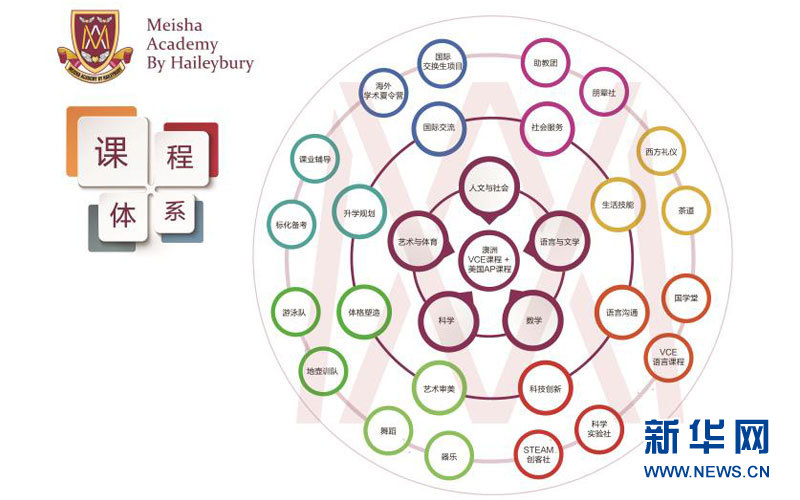 梅沙黑利伯瑞书院9月将迎来首批学生