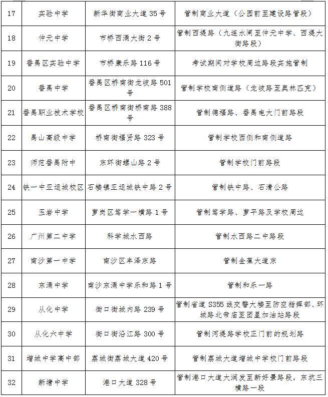 广州交警:高考期间32个考场实施临时交通管制