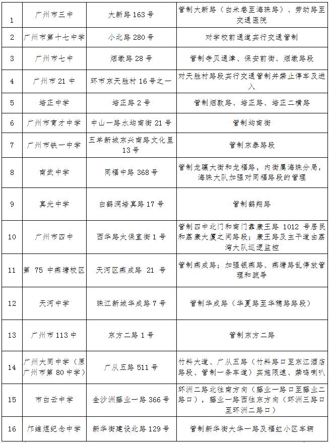 广州交警:高考期间32个考场实施临时交通管制