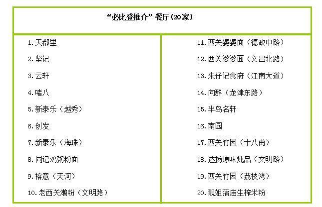 广州米其林指南发布 8家粤菜餐厅获一星评级