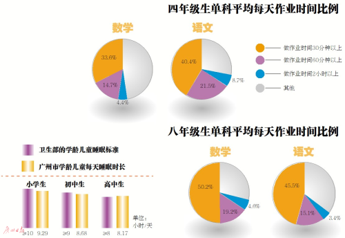 九成小学生还是缺点觉