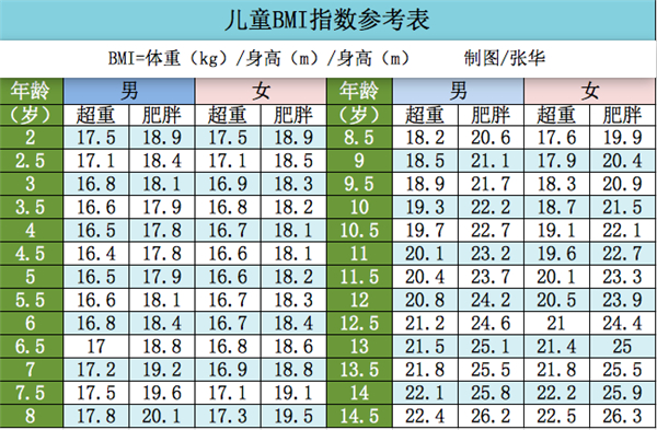 小鲜肉变肥宅 爸妈你没注意到吗?