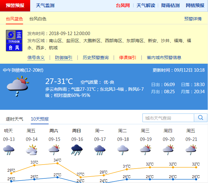 刚刚!深圳市分区台风白色预警升级为蓝色