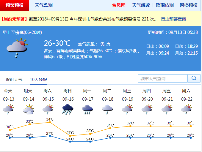 百里嘉台风预警取消!山竹还在后头…