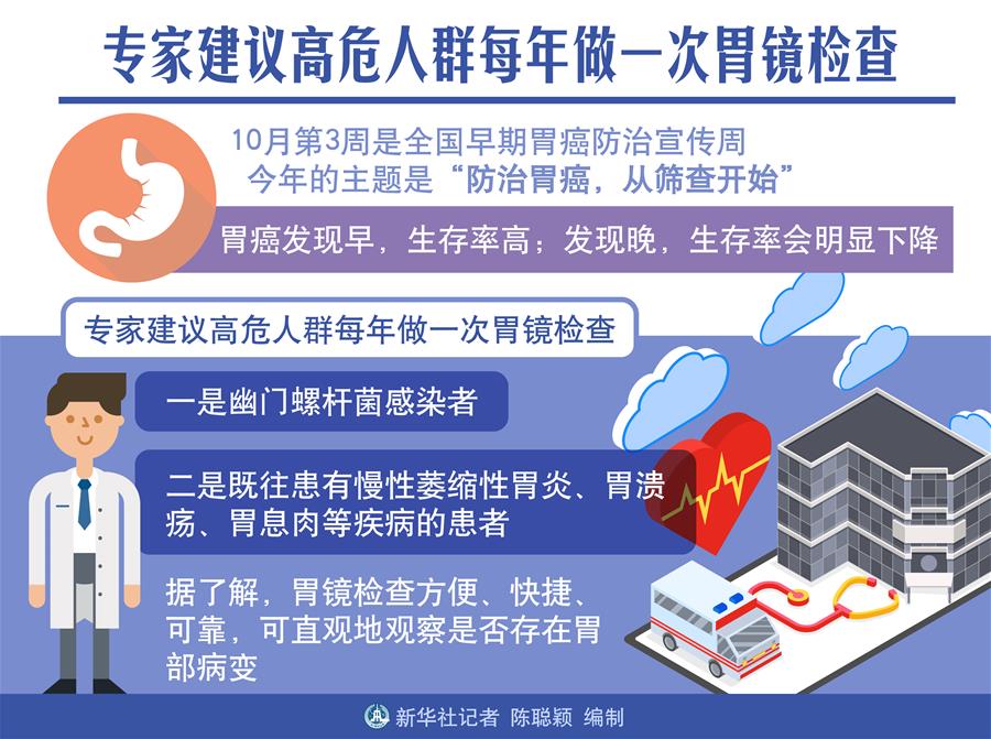 专家建议高危人群每年做一次胃镜检查