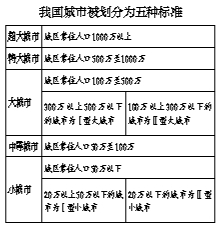 超大特大城市今年将调整积分 全面放开放宽落户条件