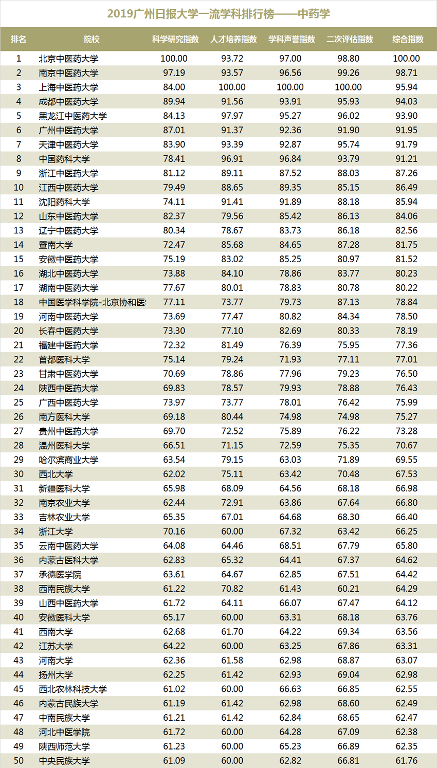 2019排行榜_鲁大师年中报告全景分析,各品牌请对号入座