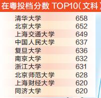 最容易让人“误解”的高校：明明是民办硬是让考生以为是公办完美体育