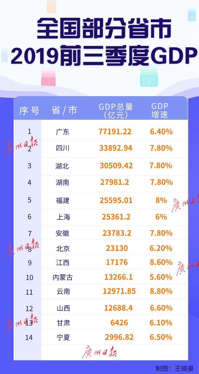 全国gdp增长动态图_中国GDP增长动态图 上热搜 网友 切实体会到日子越来越好(2)