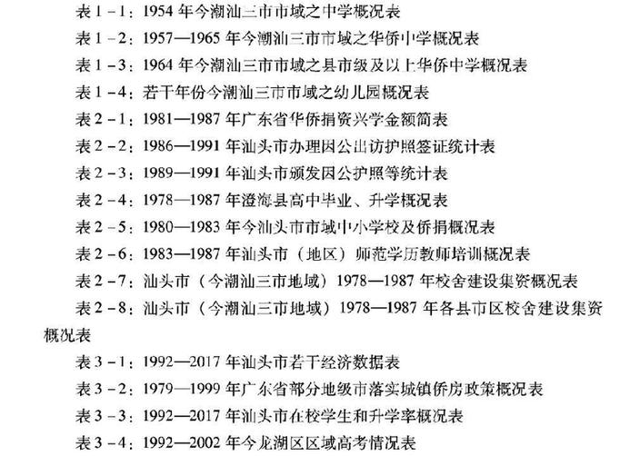 书中部分表格内容