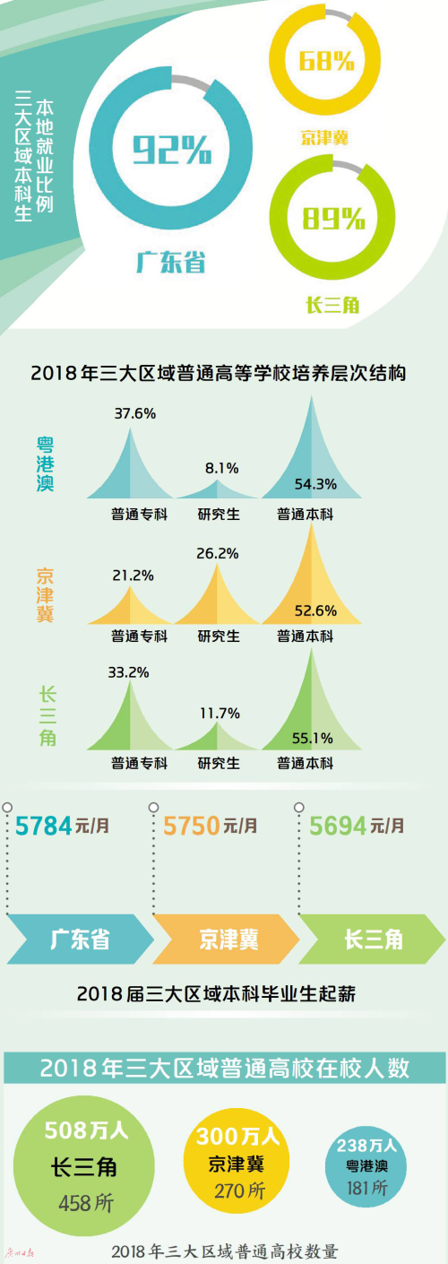 广东高优率学校排名_2020年广东县级高中高优率排名,江门2所学校包揽前二