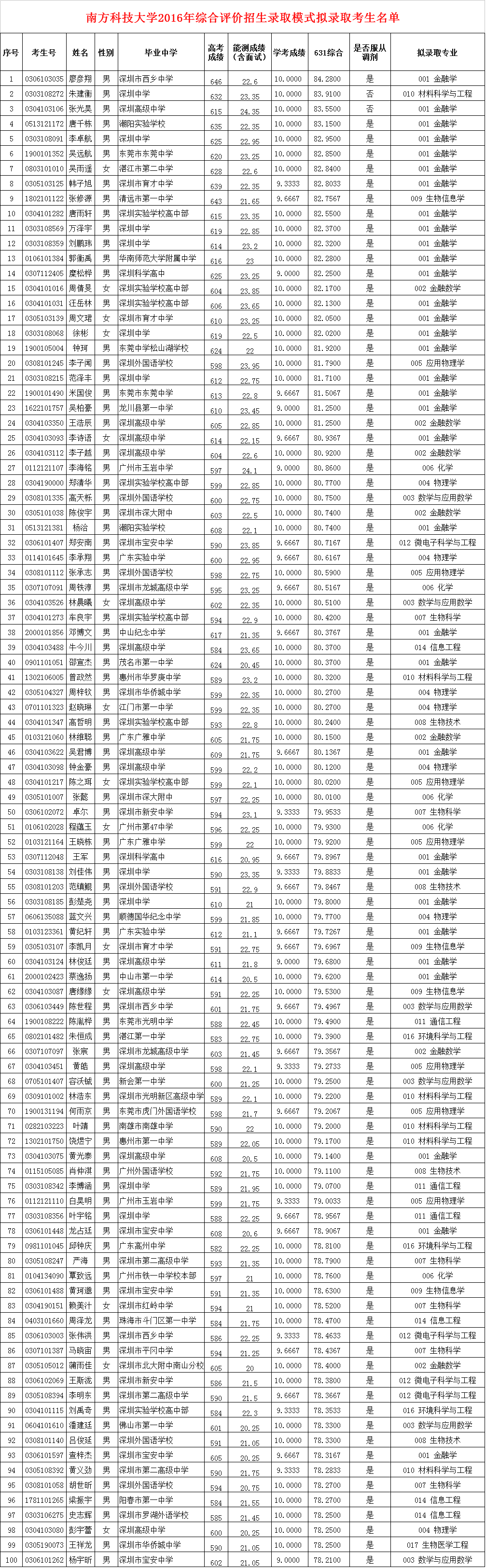 2019兰州警察学院录取通知线_北京经贸职业学院简介_北京经贸职业学院录取分线数