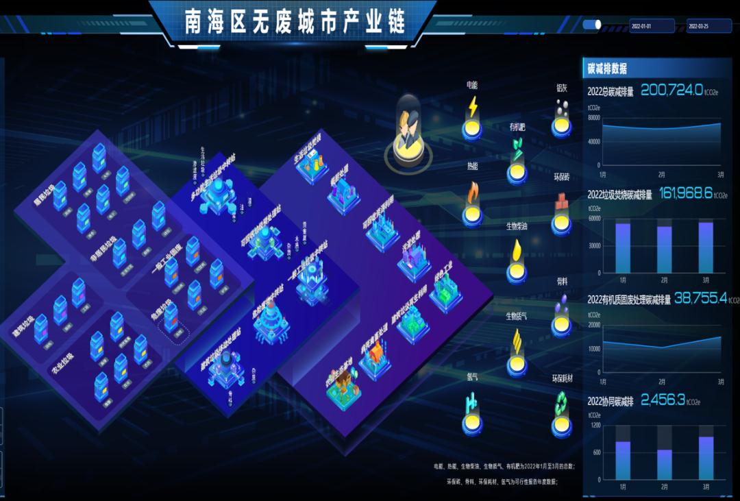 固废治理技术_固废治理_固废治理实施方案