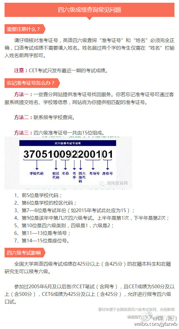 2016年6月英语四六级考试成绩今日发布- 新华