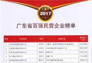 2017广东民企百强榜单出炉 康美药业领衔医药