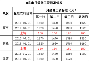 收入证明_2018年阿里巴巴收入