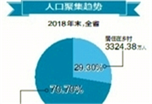 2019年各大城市人口_2019中国城市发展潜力排名