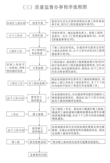 公路水运工程质量监督、资信管理、试验检测办
