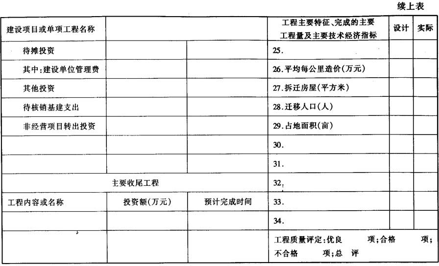 交通部关于印发《交通基本建设项目竣工 决算