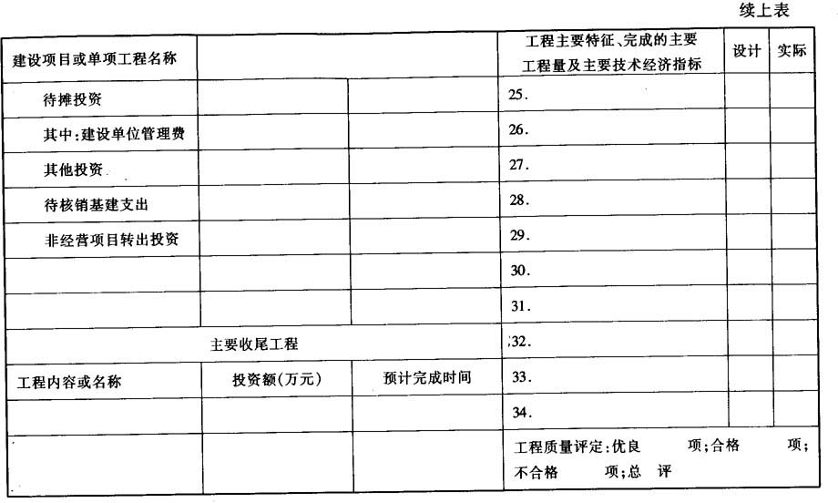 交通部关于印发《交通基本建设项目竣工 决算
