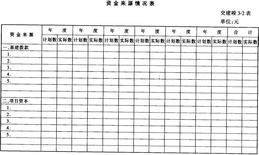 交通部关于印发《交通基本建设项目竣工 决算