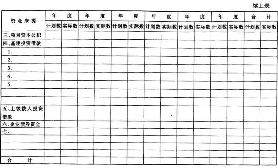 补充资料的基建投资借款期末余额反映竣工时