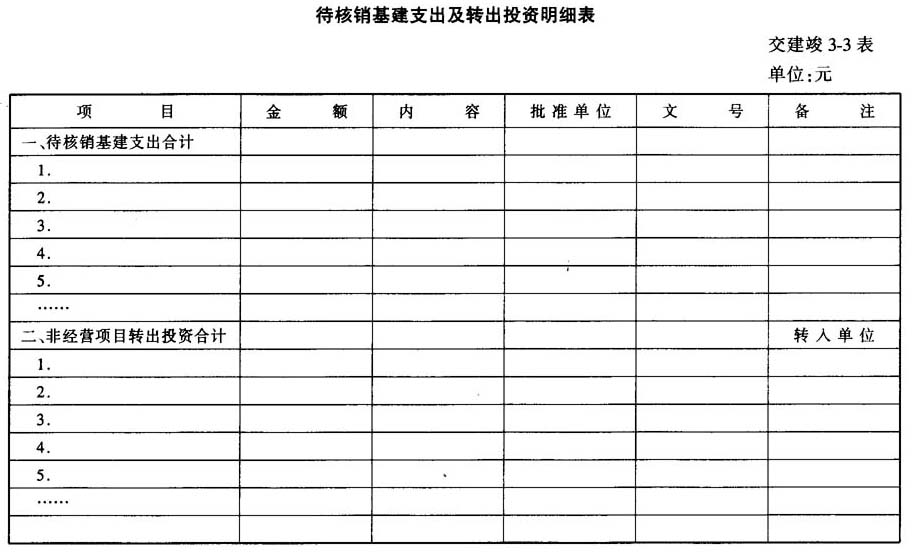 交通部关于印发《交通基本建设项目竣工 决算