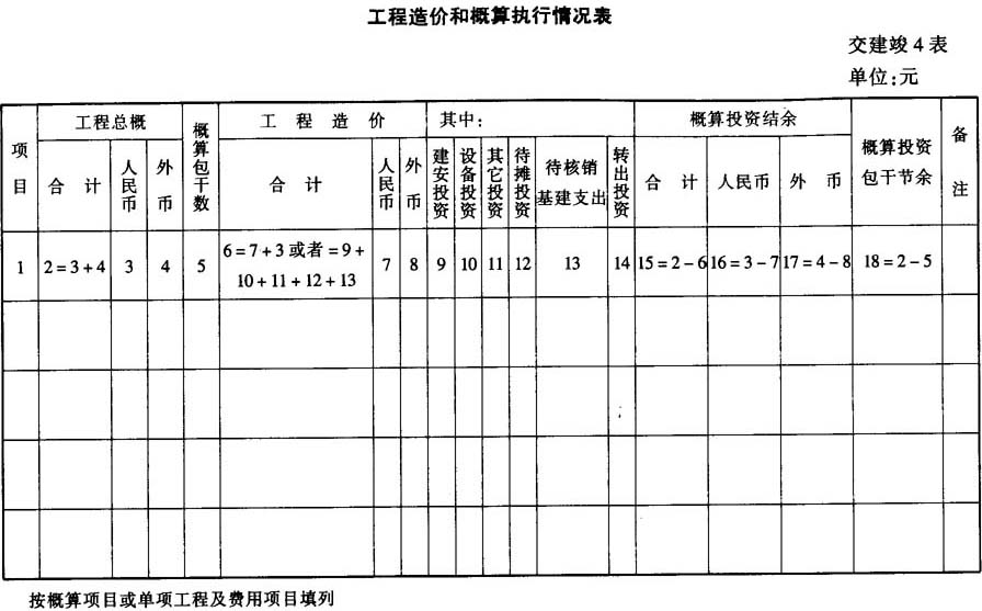 交通部关于印发《交通基本建设项目竣工 决算