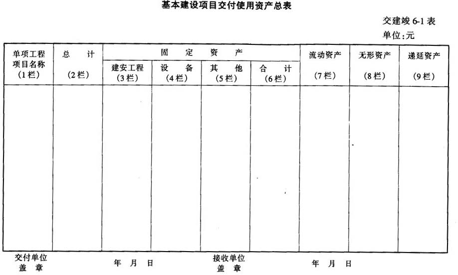 竣工决算报告编制