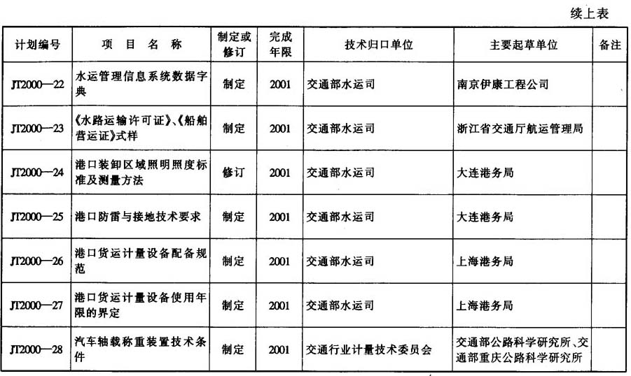 下达河乡_下达收入计划的通知(2)
