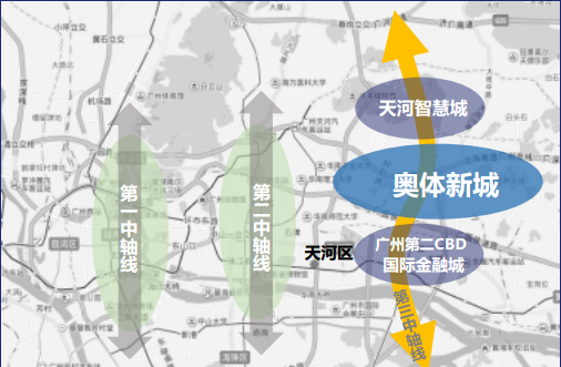 广州三条中轴线代表作，均由老牌国企珠江实业建造